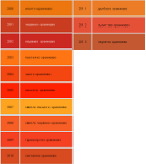 Таблица с всички оранжеви цветове (133x149)